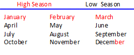 High Low Season